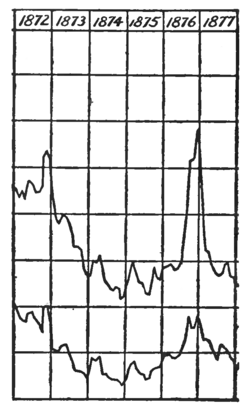 1872 TO 1877.