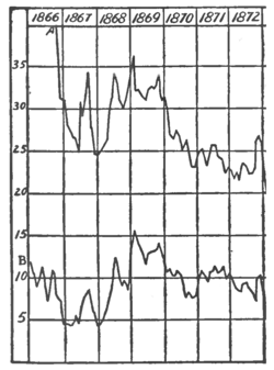 1866 TO 1872.